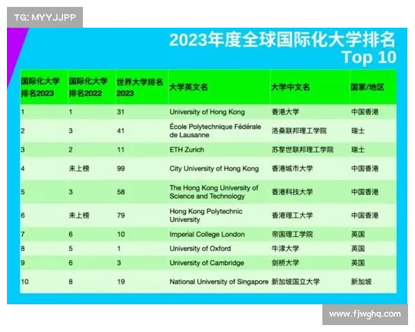 全球各国大学排名及其影响力分析：全球前100强高校发展趋势与展望